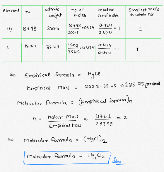 element 0% atonic weight no. of moles relative no. of moles Simplest ratio in whole no- 84.98-0424 - Hg 84.98 200-5 84.98-042