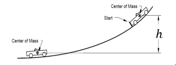 Center of Mass Start Center of Mass
