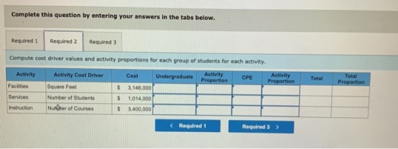 Complete this question by entering your answers in the tabs below. Required 1 Required 2 Required 3 Compute cost driver value