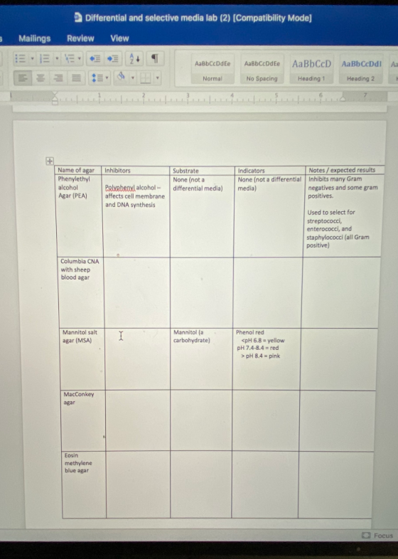 Mailings 15.15. Differential and selective media lab (2) (Compatibility Mode] Review View . 3 3 + 1 AaBbCcDdEe AaBbCcDdEe AaB