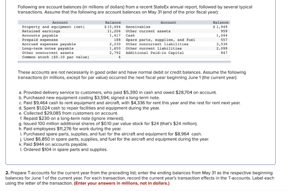 Following are account balances (in millions of dollars) from a recent State Ex annual report, followed by several typical tra