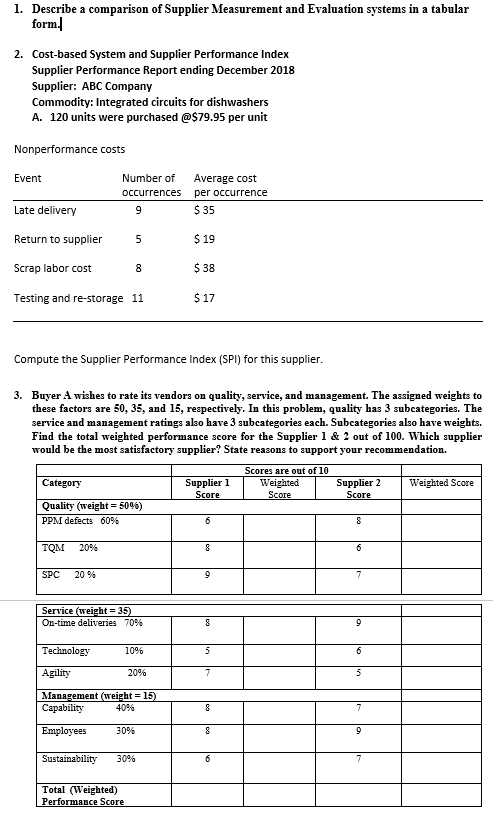 1. Describe a comparison of Supplier Measurement and Evaluation systems in a tabular form. 2. Cost-based System and Supplier