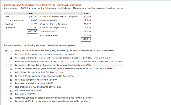 Comprehensive Accounting Cycle Review 5-02 (Part Level Submission) On November 1, 2022, Larkspur had the following account ba
