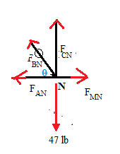 F. CN BN 0 F AN N F MN 47 1b