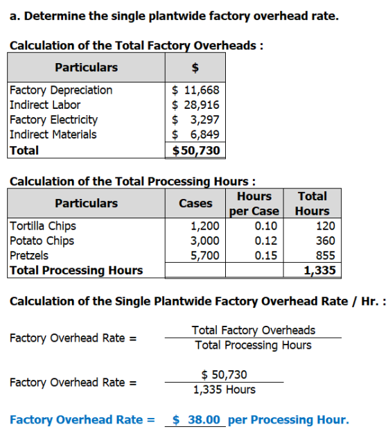 Factory Rate Table Single Plantwide Factory Overhead Rate Salty Sensations Snacks Company ...