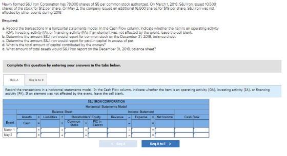 Newly formed S&J Iron Corporation has 78.000 shares of $5 par common stock authorized. On March 1, 2018, S&J Iron issued 10.5