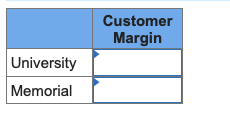 Customer Margin University Memorial