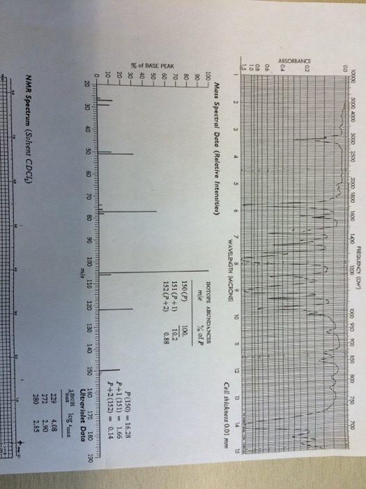 Can someone please interpret the IR Spectrum, Mass
