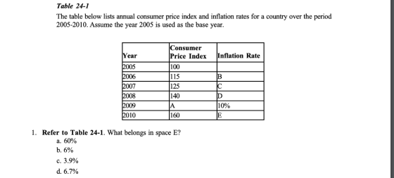 Table 24-1 The table below lists annual consumer price index and inflation rates for a country over the period 2005-2010. Assume the year 2005 is used as the base year ear 005 006 007 008 009 010 Consumer Price IndexInflation Rate 100 115 125 140 10% 160 1. Refer to Table 24-1. What belongs in space E? a. 60% b. 6% C. 3.9%