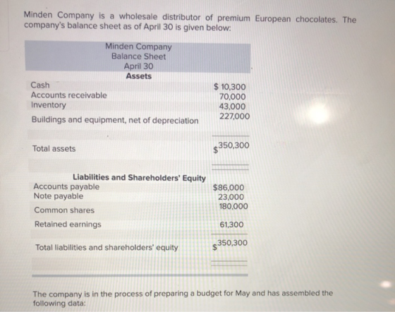 Minden Company is a wholesale distributor of premium European chocolates. The companys balance sheet as of April 30 is given