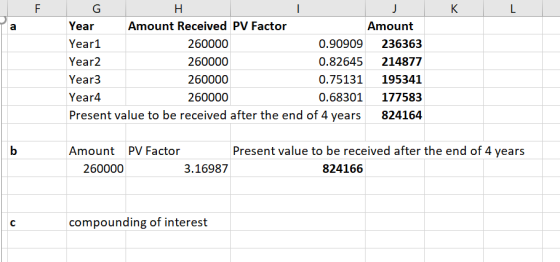 Year Year1 Year2 Year3 Year4 Present value to be received after the end of 4 years Amount Received PV Factor 260000 260000 260000 260000 Amount 0.90909 236363 0.82645 214877 0.75131 195341 0.68301 177583 824164 AmountPV Factor Present value to be received after the end of 4 years 260000 3.16987 824166 compounding of interest
