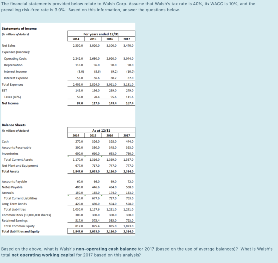 The financial statements provided below relate to Walsh Corp. Assume that Walshs tax rate is 40%, its WACC is 10%, and the p