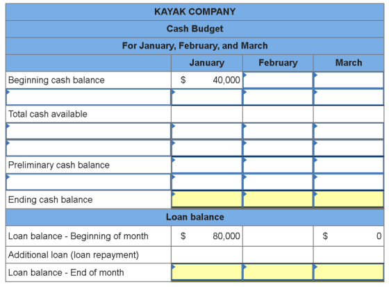 KAYAK COMPANY Cash Budget For January, February, and March January February $ 40,000 March Beginning cash balance Total cash