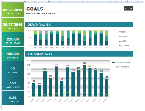 01/03/2015 GOALS START DATE DIET & EXERCISE JOURNAL 30/07/2015 DIETARY ANALYSIS END DATE 10096 SUGARS 50% 220.00 START WEIGHT