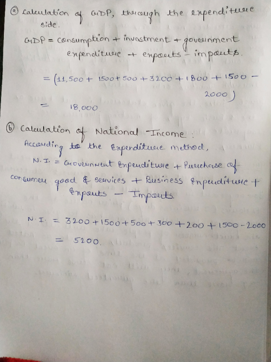 @ calculation of GDP, the cough the expendite sideD , GYDP = consumption + investment + govcuinment enpenditwie + enpouts im