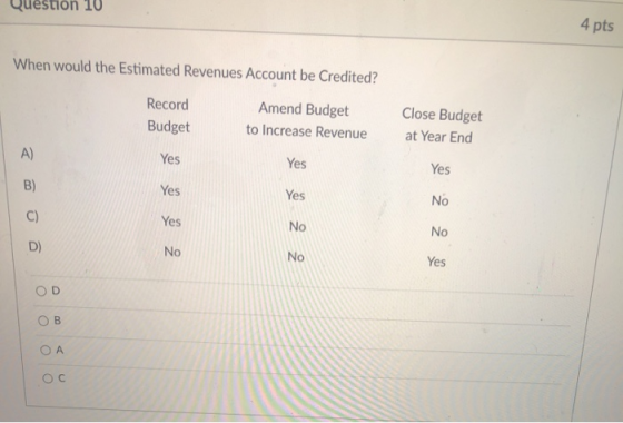 Question 10 4 pts When would the Estimated Revenues Account be Credited? Record Amend Budget Budget to Increase Revenue Close