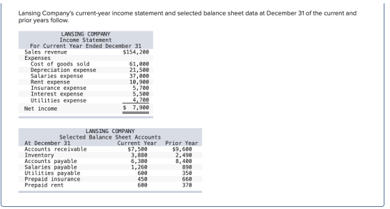 Lansing Companys current-year income statement and selected balance sheet data at December 31 of the current and prior years