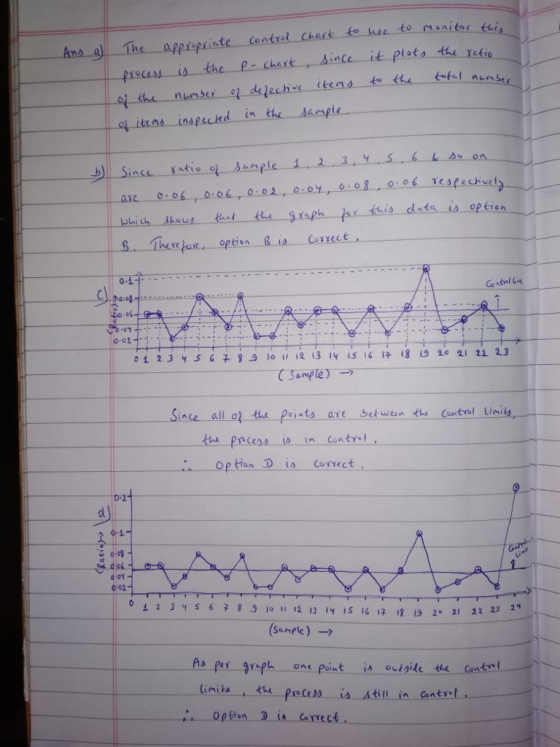 he appiepriste contrel chart to hse to 우receu-a-the- reni it piot2 p- chartー←Since the deeple 일-itens inapeckd-in bhich hous fust t Correct B. /Lhe returer-option Bia 0 02 Since all o ts peints are betwun the Contrel Usig Contr , A.-10-in ● option Dis Cowet 0-1 0-9 d ct 0-02 は1819 2。21 22 U 2y (Sande) →
