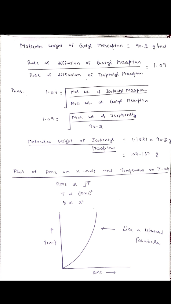 Molecular weight of ecular Goryl Mercaptan = 90.2 g/mol мея Rate Rate of of diffusion diffusion of of Gotul mecaptan Isopenty