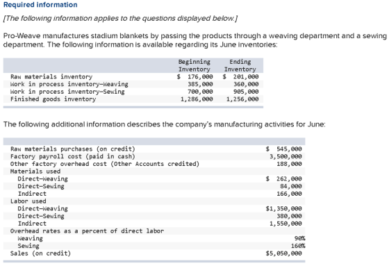 Required information [The following information applies to the questions displayed below.] Pro-Weave manufactures stadium bla