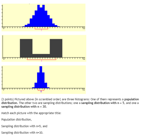 152 (3 points) Pictured above (in scrambled order) are three histograms: One of them represents a population distribution. Th