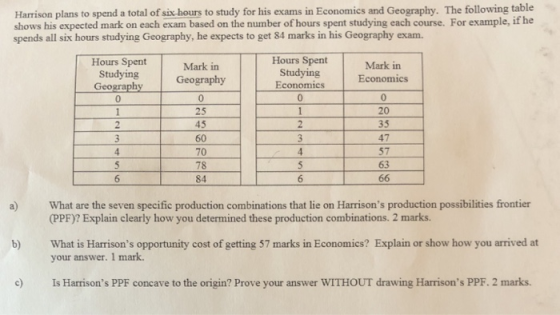 Harrison plans to spend a total of six hours to study for his exams in Economics and Geography. The following table shows his expected mark on each exam based on the number of hours spent studying each course. For example, if he spends all six hours studying Geography, he expects to get 84 marks in his Geography exam. Hours Spent Studying Geography 0 Hours Spent Studying Economics 0 Mark in Economics 0 20 35 47 57 63 Mark in Geography 25 45 60 70 78 84 6 a) What are the seven specific production combinations that lie on Harrisons production possibilities frontier b) What is Harrisons opportunity cost of getting 57 marks in Economics? Explain or show how you arrived at c) Is Harrisons PPF concave to the origin? Prove your answer WITHOUT drawing Harrisons PPF. 2 marks. PPF)? Explain clearly how you determined these production combinations. 2 marks. your answer. 1 mark.