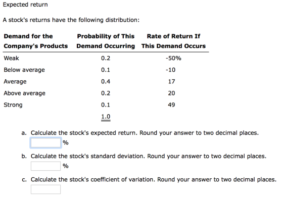 Expected return A stocks returns have the following distribution: Demand for the Companys Products Weak Below average Average Above average Strong Rate of Return If Probability of This Demand Occurring 0.2 0.1 0.4 0.2 0.1 1.0 This Demand Occurs -50% -10 17 20 49 a. Calculate the stocks expected return. Round your answer to two decimal places. b. Calculate the stocks standard deviation. Round your answer to two decimal places. c. Calculate the stocks coefficient of variation. Round your answer to two decimal places.