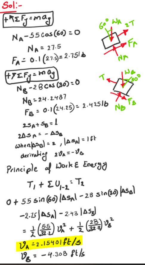 WA, 1 Sol:- PREF=may Na-55 Cos (60) = 0 NA= 27.5 Fa=0.1(27.5)= 2.7516 +75 Fy=may Ng -28 Cos (30)=0 Ng = 24.2487 FR = 0.1(24.2