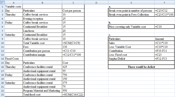 F a. А 1 Variable costs 2 Day 3 Thursday Cost per person Break even point in number of persons (=C23/C12 Break even point in