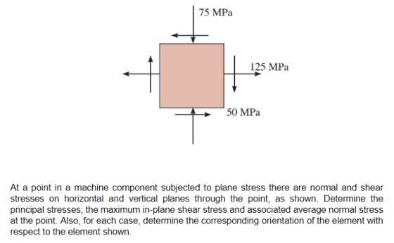 75 MPa 125 MPa 50 MPa At a point in a machine component subjected to plane stress there are normal and shear stresses on hori
