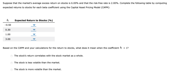 Suppose that the markets average excess return on stocks is 6.00% and that the risk-free rate is 2.00%. Complete the followi