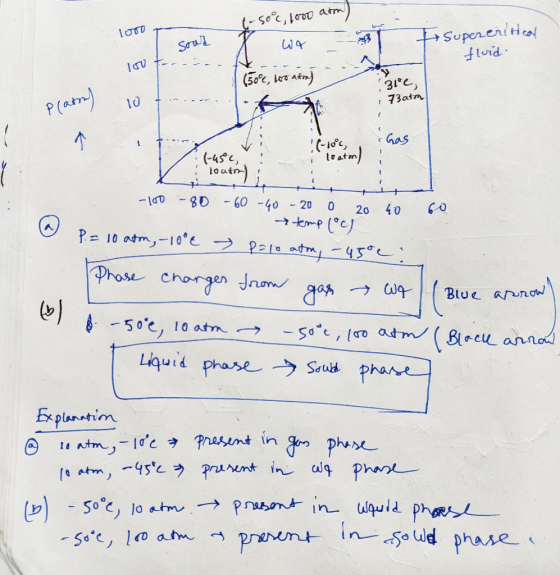 (-50c, 1000 atm) Toro wo supercritical -- crud T tornine fluid (500e, 100 asort 31, platin) 10 ... 173aton (-10°c .(-45 loafo