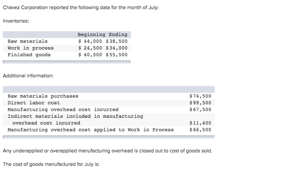 Chavez Corporation reported the following data for the month of July: Inventories: Raw materials Work in process Finished goo