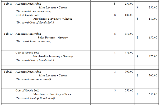 Feb.15 250.00 250.00 Accounts Receivable Sales Revenue - Cheese (To record Sales on account) Cost of Goods Sold Merchandise I