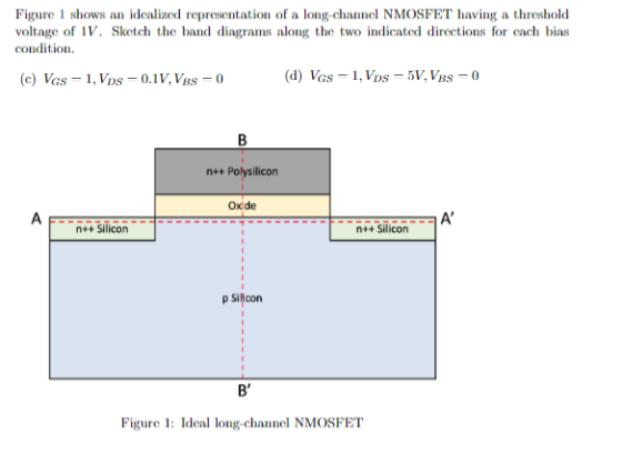 Figure 1 shows an idealized representation of a long channel NMOSFET having a threshold voltage of 1V. Sketch the band diagra