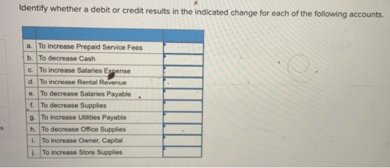 Identify whether a debit or credit results in the indicated change for each of the following accounts. . a. To increase Prepa
