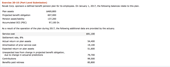 Exercise 20-10 (Part Level Submission) Novak Corp. sponsors a defined benefit pension plan for its employees. On January 1, 2