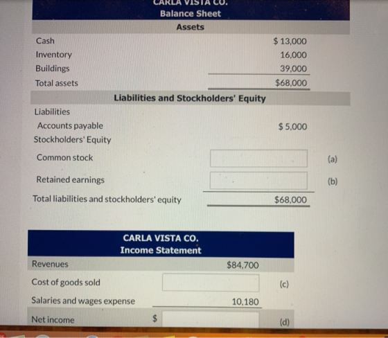 Balance Sheet Assets Cash Inventory Buildings Total assets Liabilities and Stockholders Equity Liabilities Accounts payable