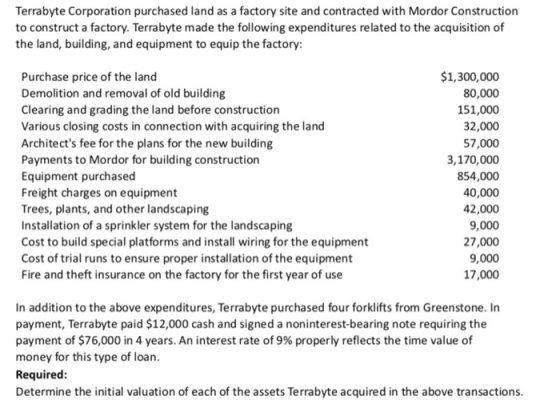 Terrabyte Corporation purchased land as a factory site and contracted with Mordor Construction to construct a factory. Terrab
