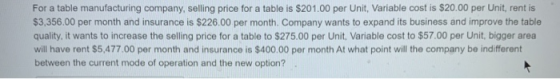 For a table manufacturing company, selling price for a table is $201.00 per Unit, Variable cost is $20.00 per Unit, rent is $