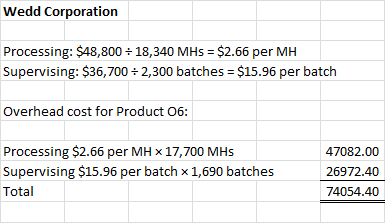 Wedd Corporation Processing: $48,800 18,340 MHs $2.66 per MH Supervising: $36,700 2,300 batches $15.96 per batch Overhead cos