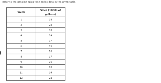 Refer to the gasoline sales time series data in the given table. Sales (1000s of gallons) 18 Week 18 24 17 15 20 17 21 20 14 4 8 10 12