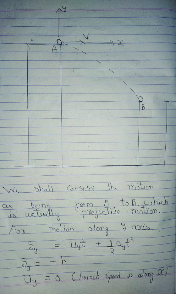 Le pYojccile maion along d axih) g =0 ( launch-speed Malory