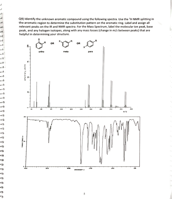 91T Q9) Identify the unknown aromatic compound using the following spectra. Use the H NMR splitting in the aromatic region t