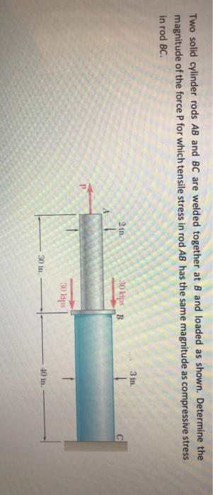 Two solid cylinder rods AB and BC are welded together at B and loaded as shown. Determine the magnitude of the force P for wh