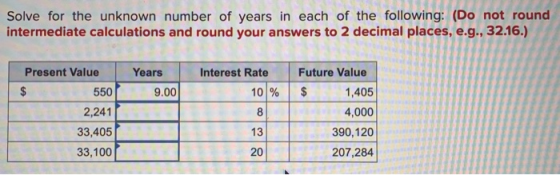 Solve for the unknown number of years in each of the following: (Do not round intermediate calculations and round your answer
