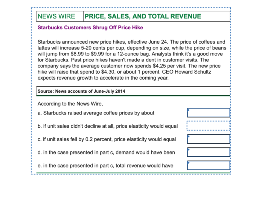 · | NEWS WIRE PRICE, SALES, AND TOTAL REVENUE Starbucks Customers Shrug Off Price Hike Starbucks announced new price hikes, e