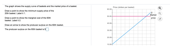 The graph shows the supply curve of baskets and the market price of a basket. Price (dollars per basket) O 60.00 Draw a point