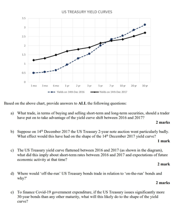 US TREASURY YIELD CURVES 3.5 3 2.5 2 1.5 ܝܝܕ 0.5 0 1 mo 3 mo 6 mo 1 yr 2 yr 3 yr 5 yr 7 yr 10 yr 20 yr 30 yr --- Yields on 14