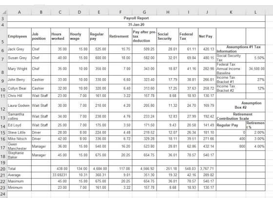 A B C D E J K L 3 4 Employees Job position Hours worked Hourly wage Regular pay F G H I Payroll Report 31-Jan-20 Pay after pr